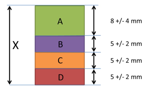 Tolerance Analysis: Strategic Approaches, Benefits and Challenges