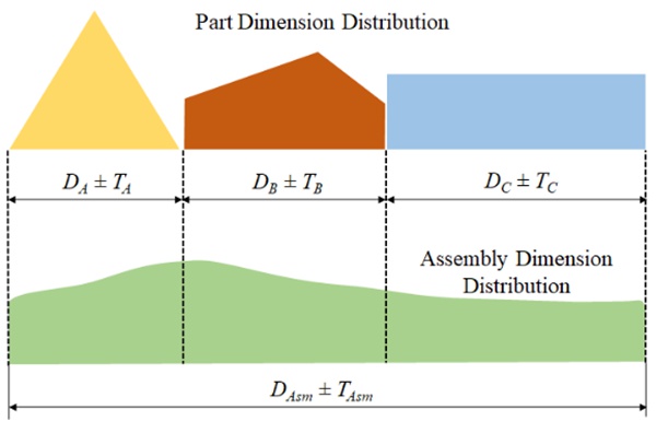 part dimension distribution