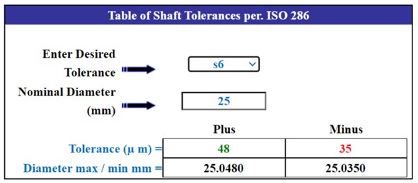 shaft press fit tolerance on the ISO 286