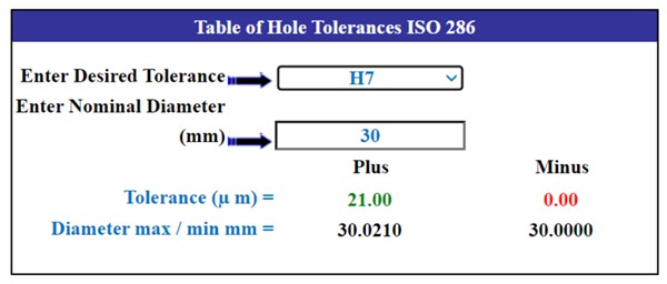 slip fit tolerance from ISO 286 standard
