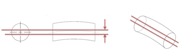 straightness on derived median line