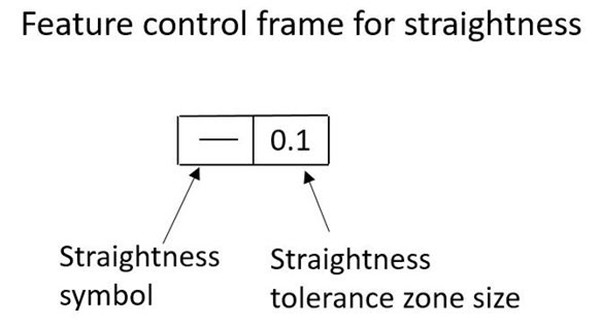 straightness symbol