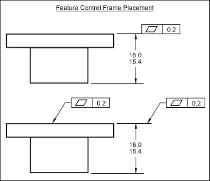 feature control frame placement