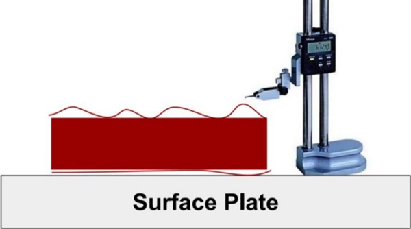 how surface plate works