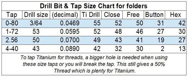 drill bits chart