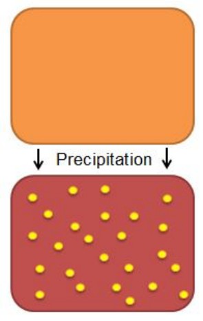 precipitation process